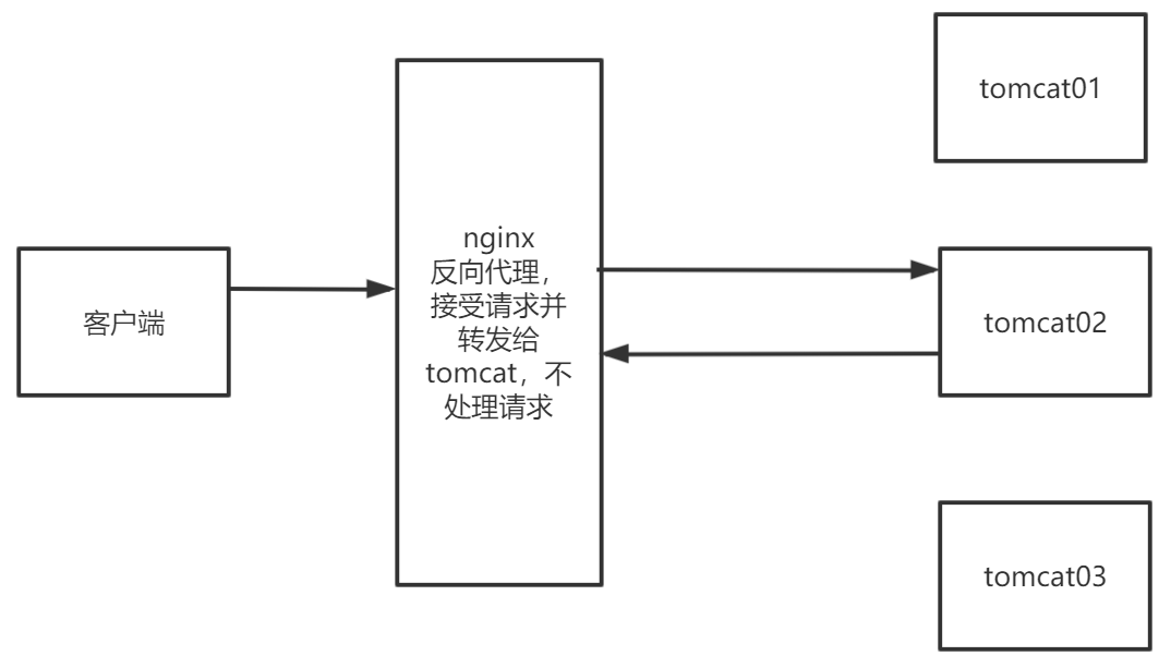 image-20210807162815778