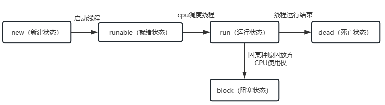 image-20230606145748355