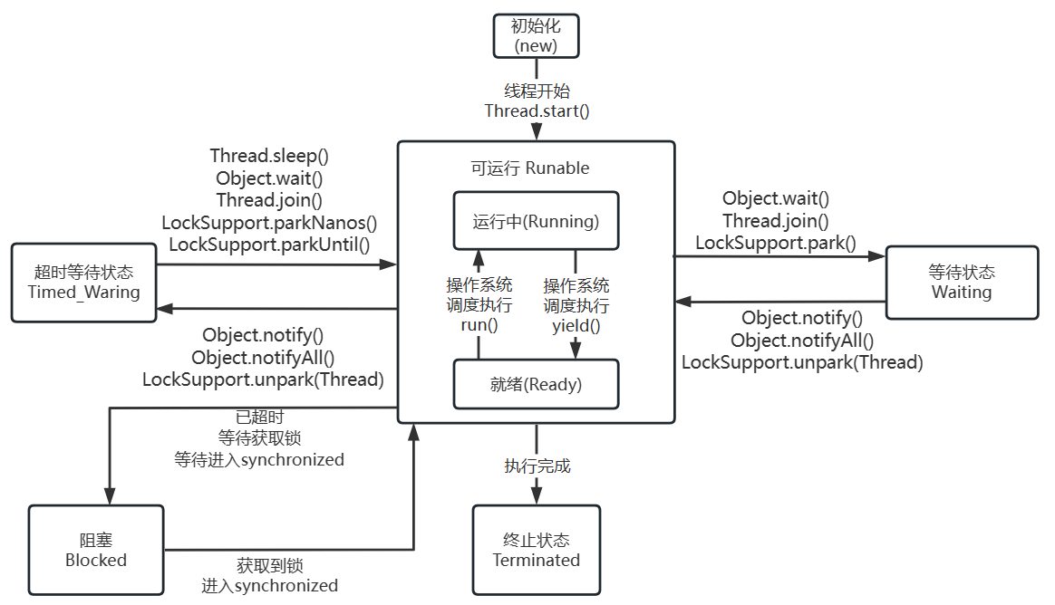 image-20230606150726002