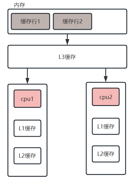 image-20230610145931212