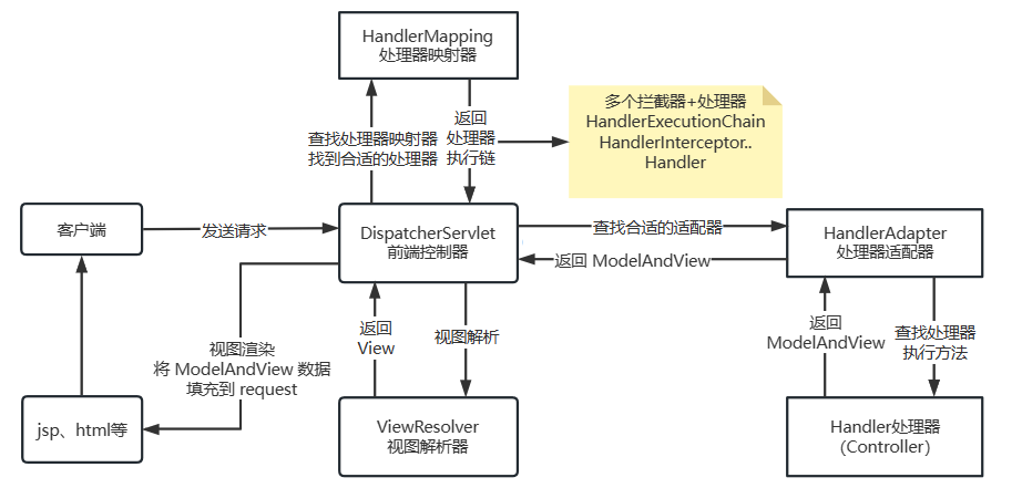 image-20230615151304389