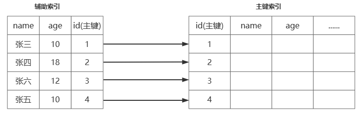 image-20230619134658692