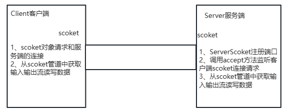 image-20230528144355742