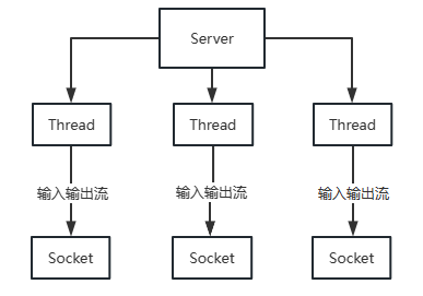 image-20230528230843135