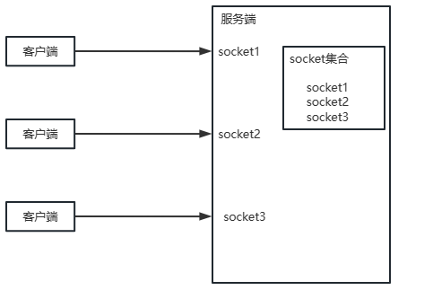 image-20230530092015156