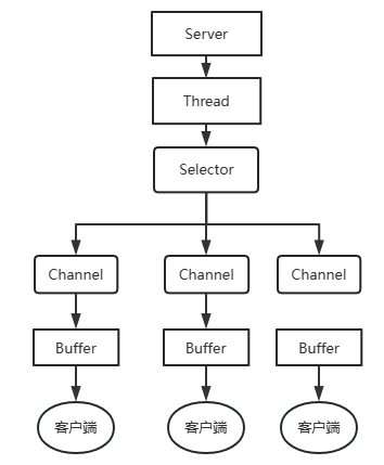 image-20230530172138091