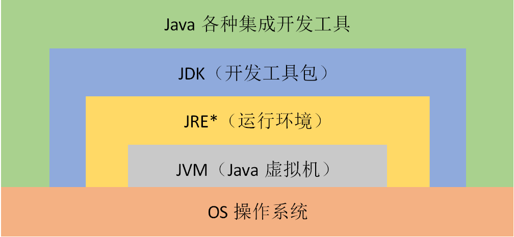java