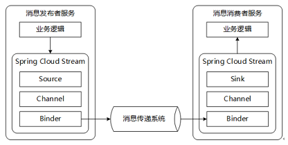 image-20220408164408627